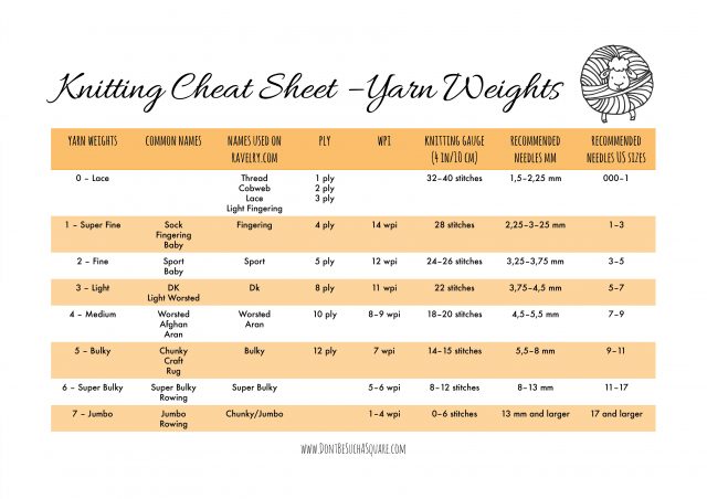 yarn weight substitution chart - Part.tscoreks.org