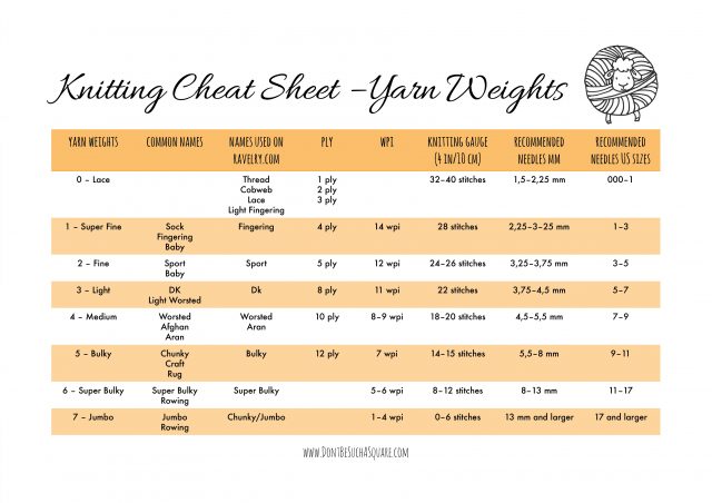 Wraps Per Inch Yarn Weight Chart