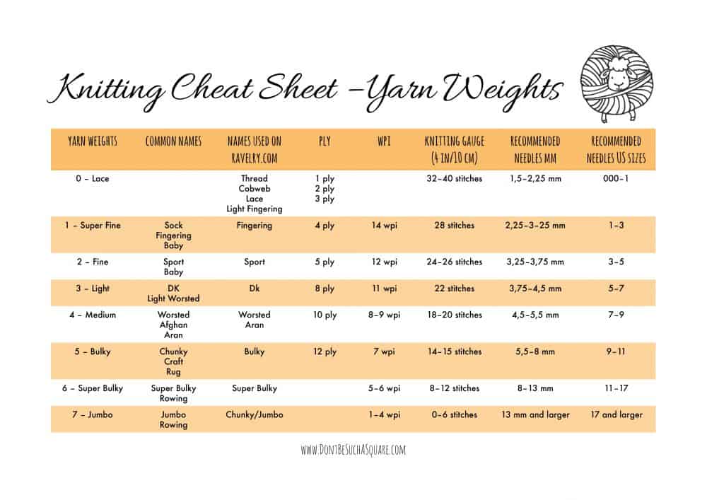 Your Best Guide to Yarn Weights + free Knitting Cheat Sheet! | Don't Be Such a Square | Ply? wpi? Worsted? What does all that really mean? This post goes deep into yarn weights! #Knitting #YarnWeight #CheatSheet #DontBeSuchaSquare #KnittingBlog