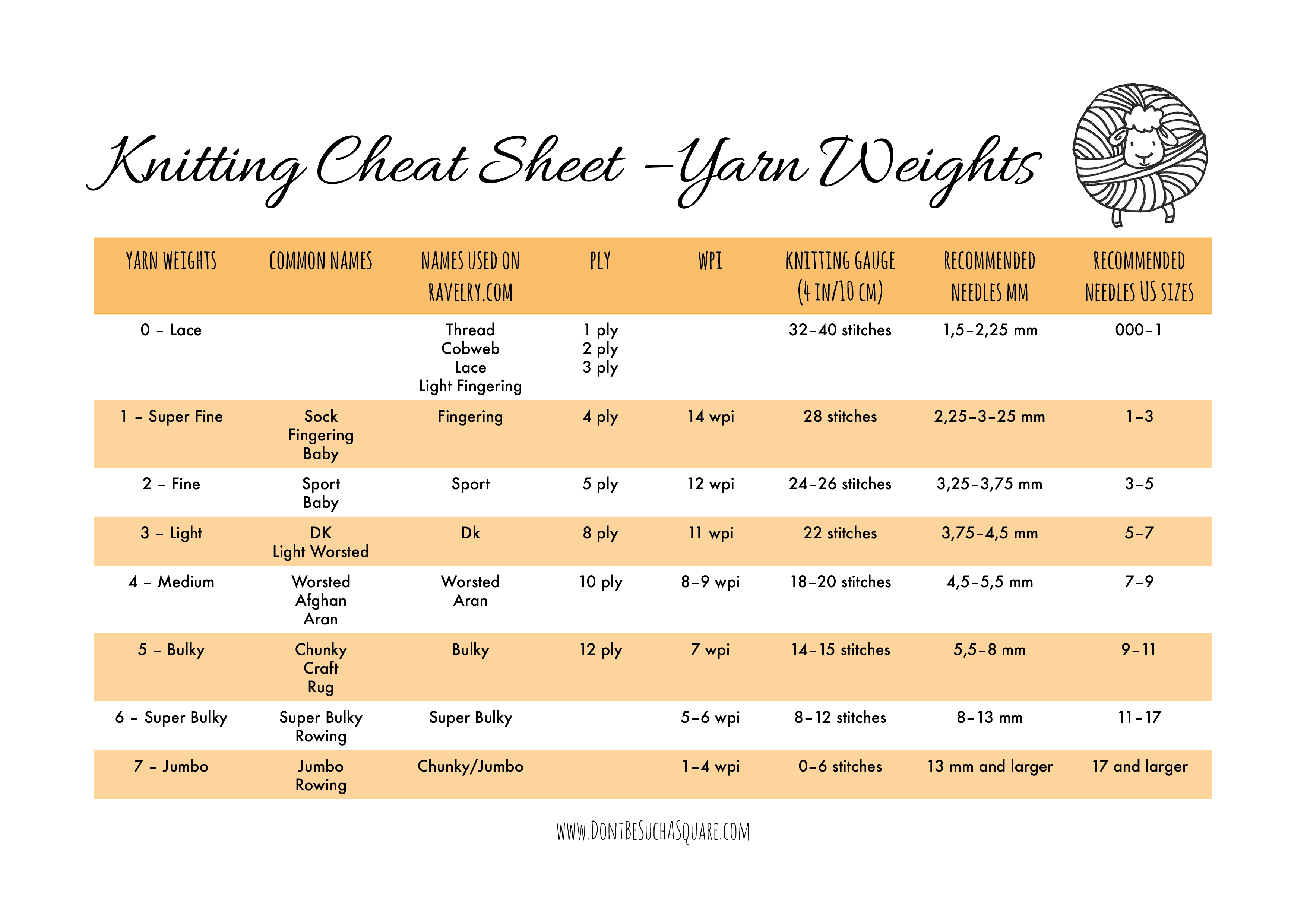 Yarn Chart