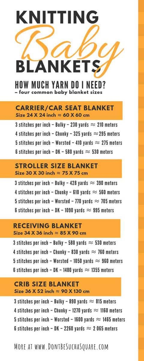 A list of common baby blanket sizes to knit or crochet and how much yarn is needed for each. 