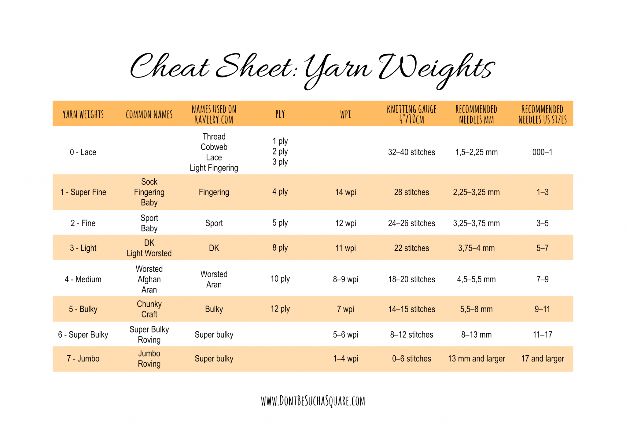 yarn-weights-comparison-chart